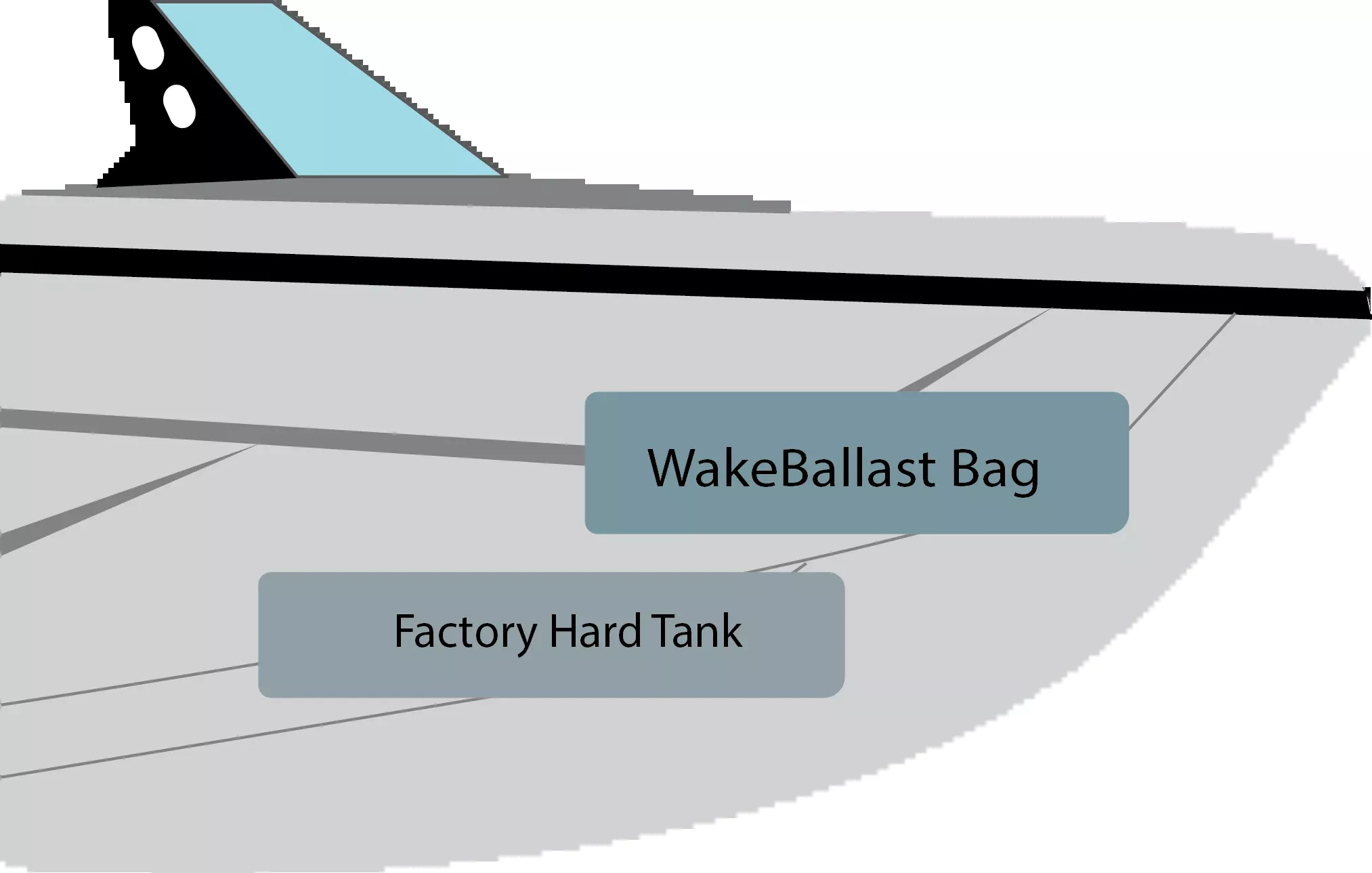 2002-2005 Mastercraft X-30 StockSwap Bow Ballast Bag