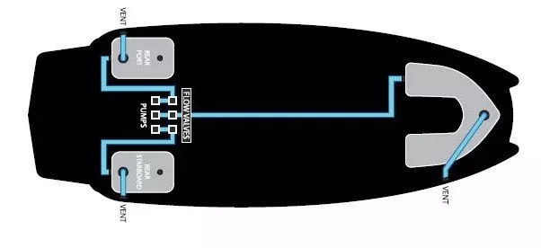 Mastercraft X-2 Ballast System - Fly High 558032