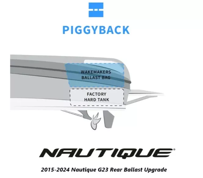 Nautique G23 Rear Ballast Upgrade (2015-2024)