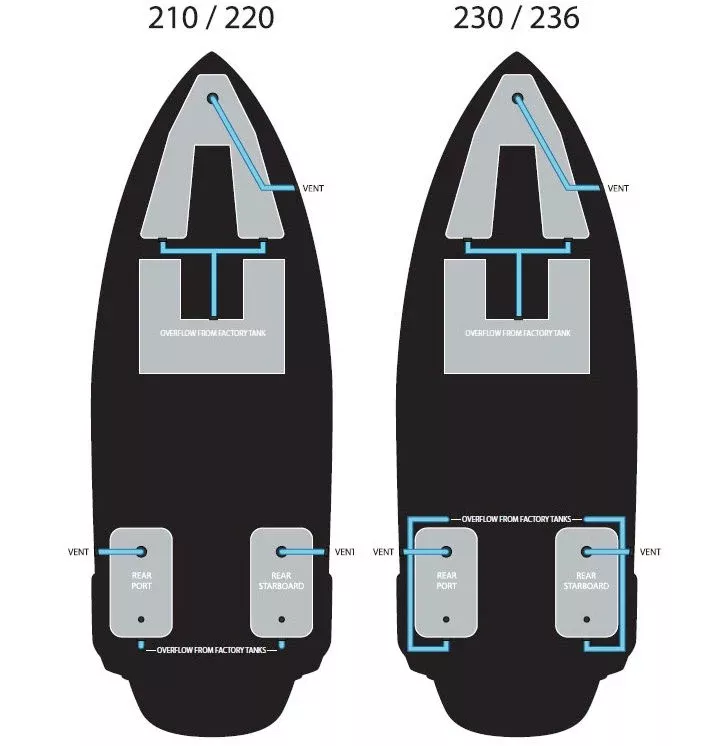 W760 Super Air Nautique Additional Ballast System